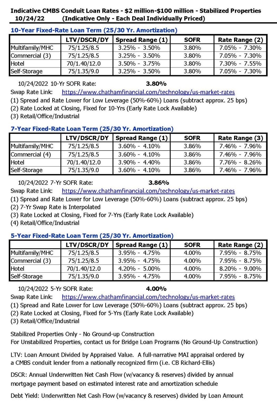 CMBS Conduit Loan Rate Sheet Updated Weekly ValueXpress