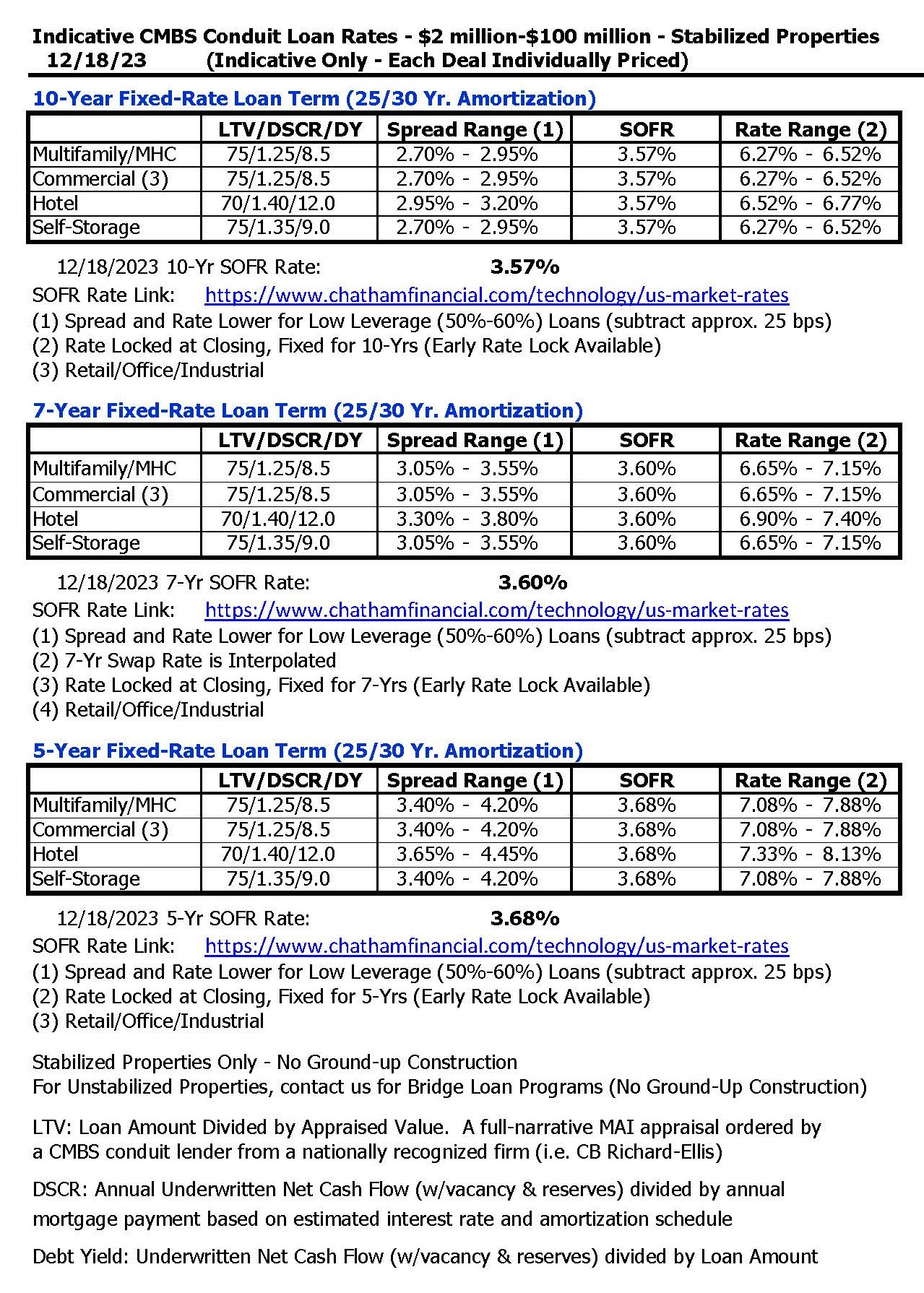 CMBS Conduit Loan Rate Sheet Updated Weekly ValueXpress